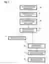 Fig. 02 - System and Method for Sterilizing and/or Disinfecting Instruments Used on Human Beings