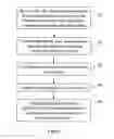 Fig. 02 - Scintillating compositions for detecting neutrons and methods of making the same