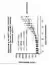 Fig. 03 - Cripto blocking antibodies and uses thereof