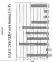 Fig. 04 - Cripto blocking antibodies and uses thereof