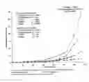 Fig. 01 - Dipterinyl calcium pentahydrate (DCP) and therapeutic methods based thereon