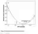 Fig. 06 - Dipterinyl calcium pentahydrate (DCP) and therapeutic methods based thereon