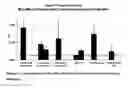 Fig. 08 - Dipterinyl calcium pentahydrate (DCP) and therapeutic methods based thereon