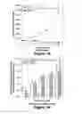 Fig. 02 - Pharmaceutical compositions and methods of using secreted frizzled related protein