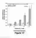 Fig. 03 - Pharmaceutical compositions and methods of using secreted frizzled related protein