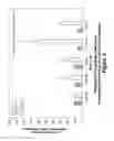 Fig. 04 - Pharmaceutical compositions and methods of using secreted frizzled related protein