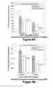 Fig. 08 - Pharmaceutical compositions and methods of using secreted frizzled related protein