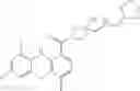 Fig. 167 - Methods of using MEK inhibitors