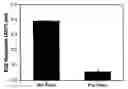 Fig. 01 - Intracellular Delivery Vehicles