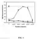 Fig. 02 - Intracellular Delivery Vehicles