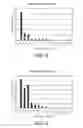 Fig. 06 - Method for producing hydrocolloid foams