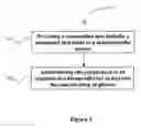 Fig. 02 - Methods and Composition For Dietary Supplements