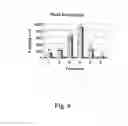 Fig. 07 - Methods of reducing pests and treating gastrointestinal nematode infections
