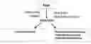 Fig. 01 - Method of separating components of technical eggs, edible eggs, yolk and whites and products therefrom