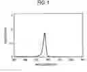 Fig. 02 - Colorant and toner