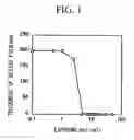 Fig. 02 - Polymer compound, photoresist composition including the polymer compound, and resist pattern formation method
