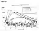 Fig. 30 - Optoelectronic detection system