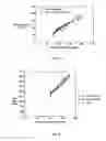 Fig. 09 - Device and method for measuring LDL-associated cholesterol