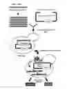 Fig. 01 - Method of Identifying Protein CAMs (Constitutively active mutants)