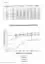 Fig. 06 - Method of Identifying Protein CAMs (Constitutively active mutants)