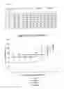 Fig. 07 - Method of Identifying Protein CAMs (Constitutively active mutants)