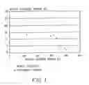 Fig. 02 - Process for the Heterotrophic Production of Microbial Products with High Concentrations of Omega-3 Highly Unsaturated Fatty Acids