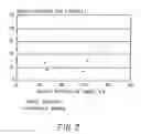 Fig. 03 - Process for the Heterotrophic Production of Microbial Products with High Concentrations of Omega-3 Highly Unsaturated Fatty Acids