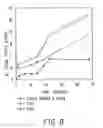 Fig. 09 - Process for the Heterotrophic Production of Microbial Products with High Concentrations of Omega-3 Highly Unsaturated Fatty Acids
