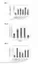 Fig. 02 - T Cell Apoptosis Inducer