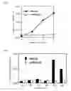 Fig. 02 - Method of inducing genome reorganization via intracellular activation of thermostable multifrequency DNA-cleaving enzyme