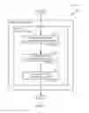 Fig. 05 - I/Q calibration for walking-IF architectures