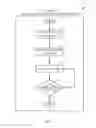 Fig. 07 - I/Q calibration for walking-IF architectures