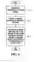 Fig. 06 - System and method for conditionally attempting an emergency call setup