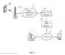 Fig. 02 - Method and System for Remote Controlling Operation of Mobile Telecommunication Terminal