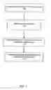 Fig. 02 - Methods and systems of providing local access number calling features