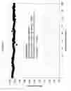 Fig. 06 - High temperature ammonia SCR catalyst and method of using the catalyst