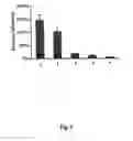Fig. 09 - Multimerization of HIV-1 Vif protein as a therapeutic target