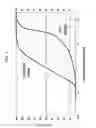 Fig. 02 - Additive For Reducing Torque On A Drill String