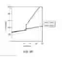 Fig. 06 - Inhibitors of USP1 Deubiquitinating Enzyme Complex