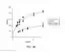Fig. 07 - Inhibitors of USP1 Deubiquitinating Enzyme Complex