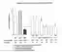 Fig. 01 - Monocyte locomotion inhibitory factor