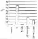 Fig. 01 - Materials and methods for detecting interaction of CFTR polypeptides