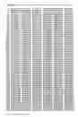 Fig. 02 - Nucleic acid sequences encoding peptides with utrophin spectrin-like repeats
