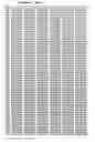 Fig. 07 - Nucleic acid sequences encoding peptides with utrophin spectrin-like repeats