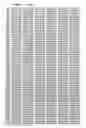 Fig. 08 - Nucleic acid sequences encoding peptides with utrophin spectrin-like repeats