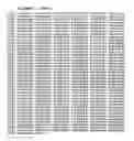 Fig. 09 - Nucleic acid sequences encoding peptides with utrophin spectrin-like repeats