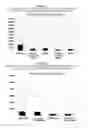 Fig. 05 - PHARMACEUTICAL COMPOSITIONS COMPRISING A BISPHOSPHONATE COMPOUND