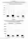 Fig. 06 - PHARMACEUTICAL COMPOSITIONS COMPRISING A BISPHOSPHONATE COMPOUND