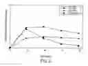 Fig. 03 - Enhanced drug delivery in transdermal systems