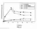 Fig. 04 - Enhanced drug delivery in transdermal systems
